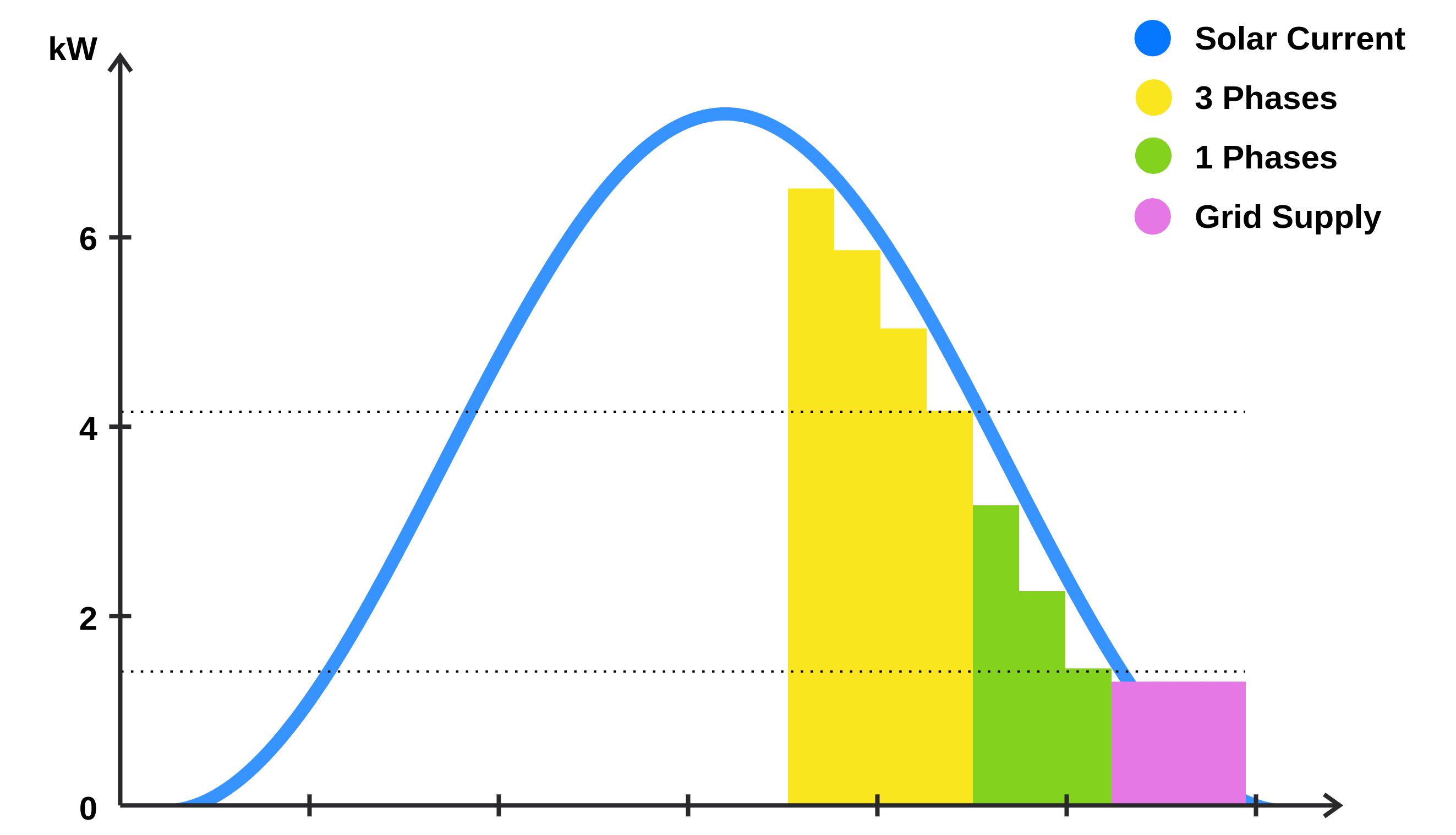 img/20230905_solar_dlm_charging_modes_solar_charging.png