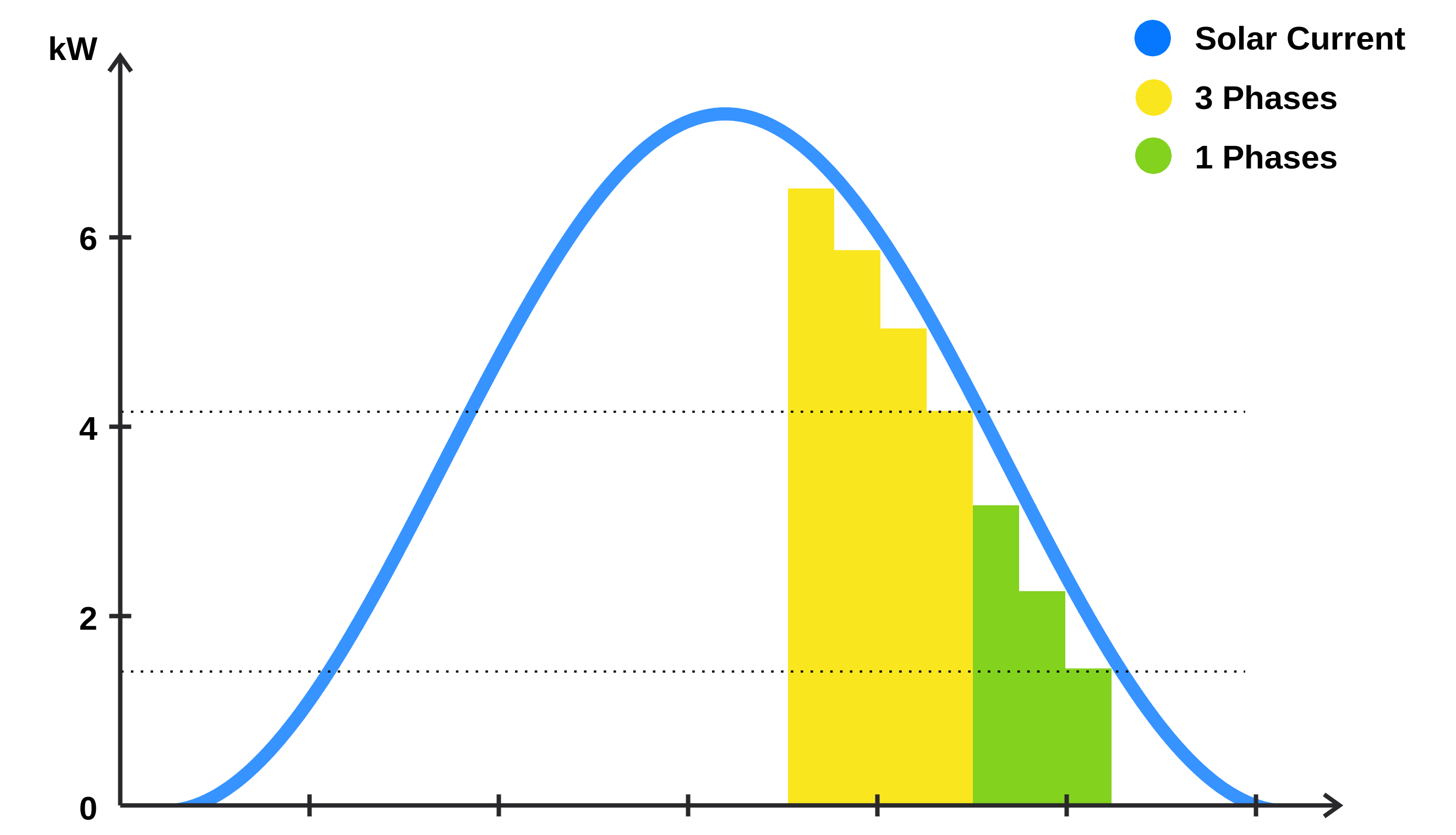 img/20230905_solar_dlm_charging_modes_solar_surplus.png